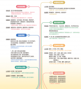 <b>于亚平曾担任过武侯区西蜀尝试学校</b>