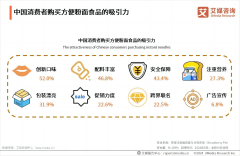 <b><b>而这恰是康师傅33年不偏基业长青的环节</b></b>