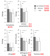 <b><b>尤以云南、广西、福建为</b></b>